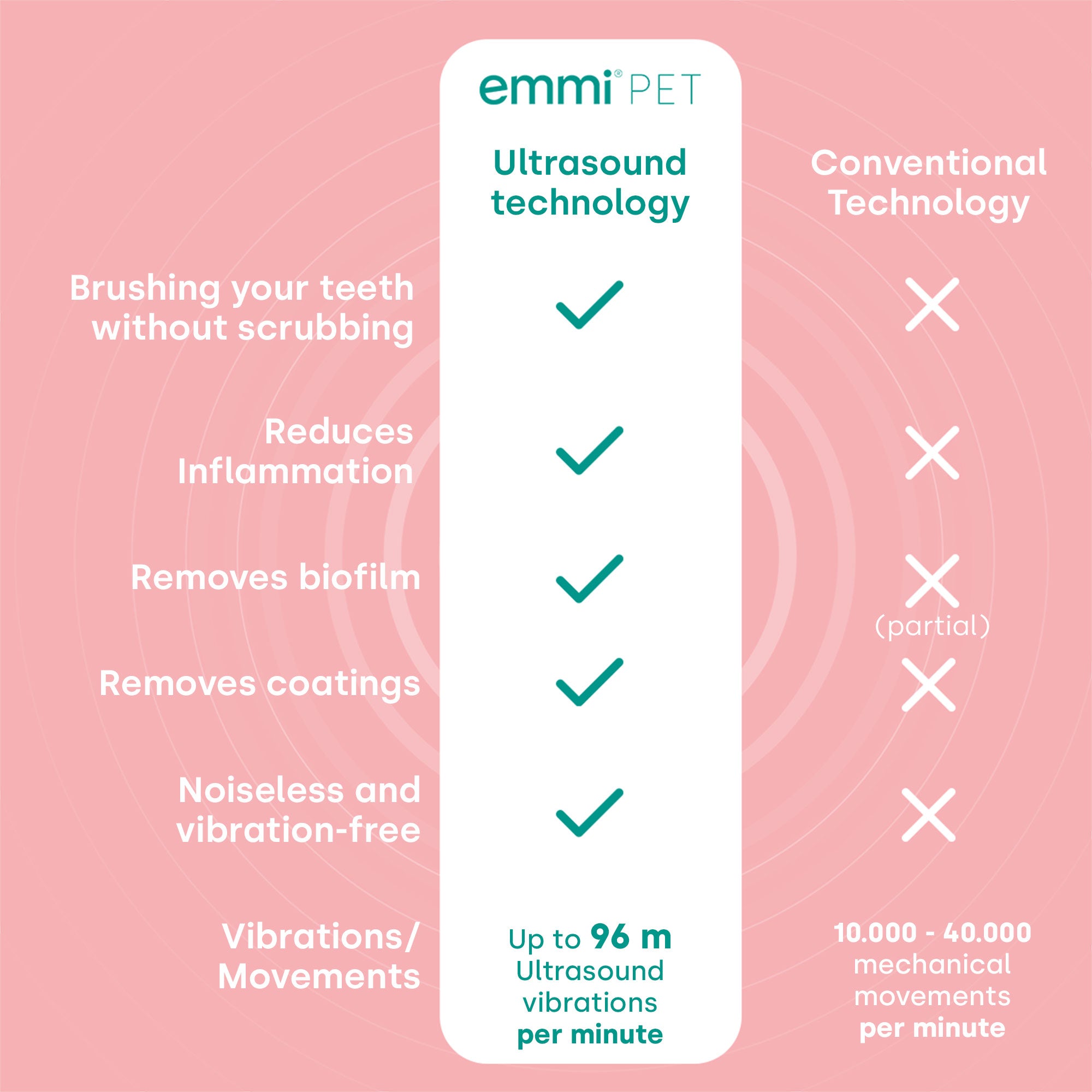 emmi-pet-2-0-daily-set-ultraschallzahnb-rste-hund-uk-stecker image 4